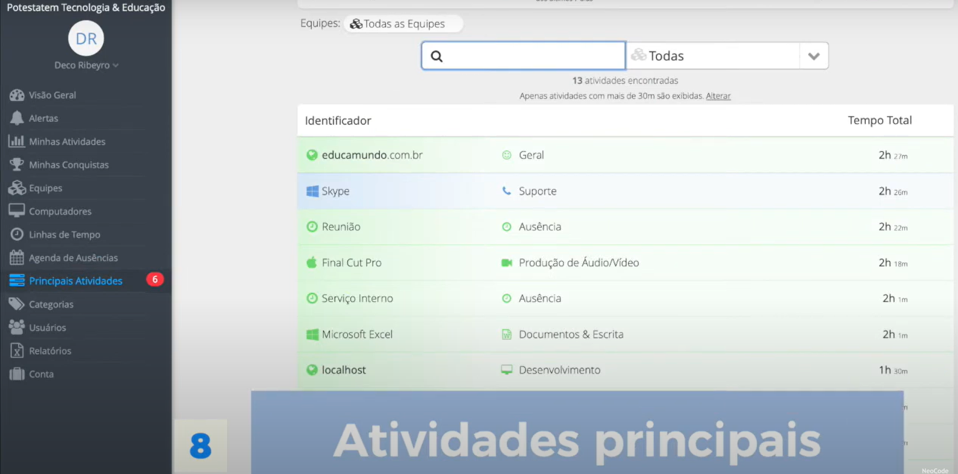 screenshot of NeoCode Activities
